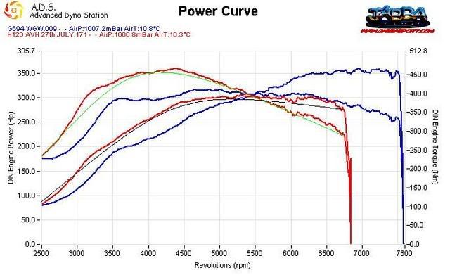 Rallye_26_Corrado20dyno-1.jpg