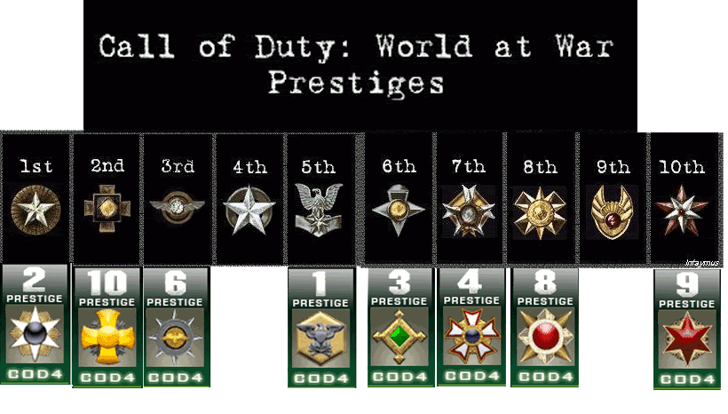 cod 5 prestige guise