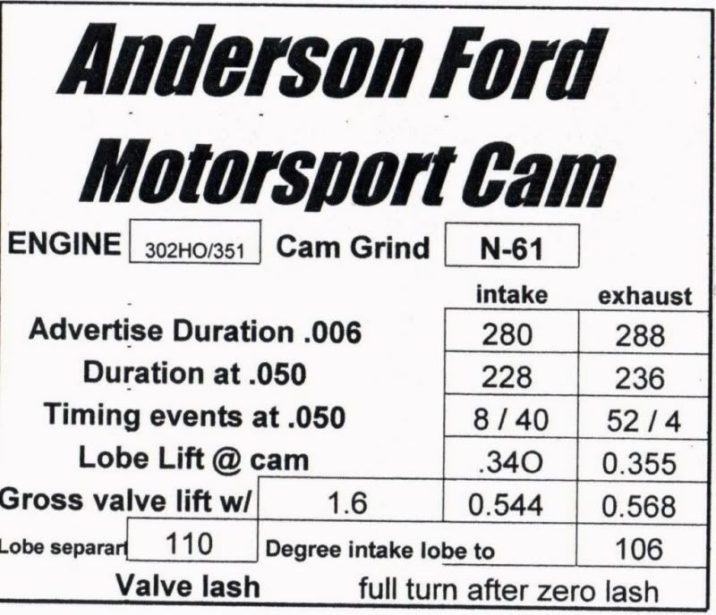 WTT Afm n61 trade to n41 or n51hr Ford Mustang Forums