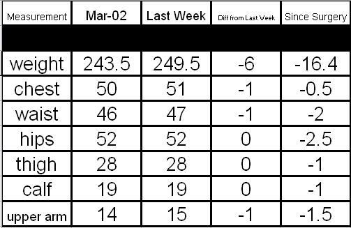 mar2update.jpg picture by lynnca1972