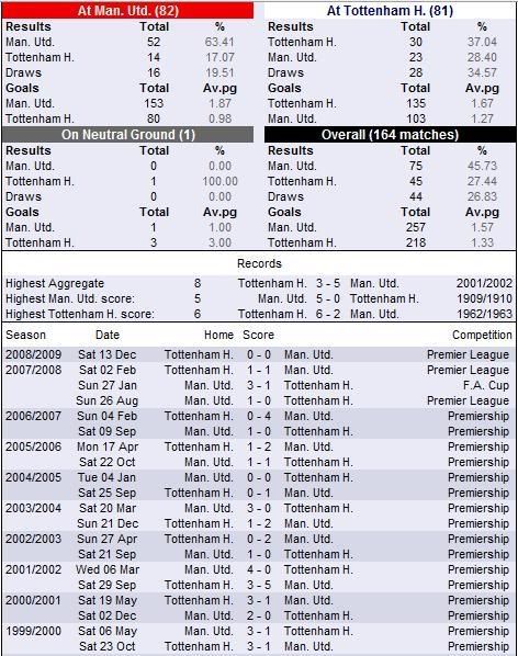ManUtd_Spurs_head.jpg