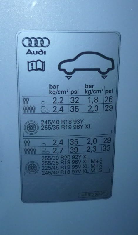 The Audi Tt Forum View Topic Correct Tyre Pressure