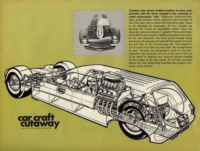 Car_Craft_December_1971_Gabelich_page_50