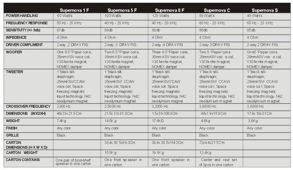 Dudas entre varios altavoces