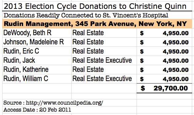 Christine Quinn,Rudin Family,Rudin Management,Mayor 2013 NYC,Campaign Donations,Real Estate Deals,Hospital Closings,St. Vincent's Hospital