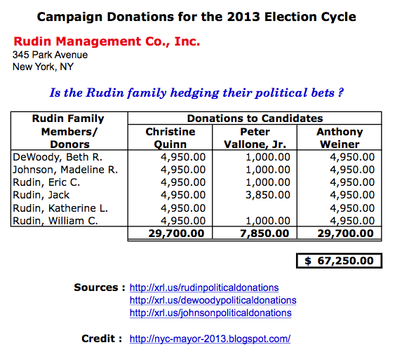 Rudin-Family-Poltiical-Donations-2013-Election-Cycle, Is the Rudin Family making $70,000 in political donations to Christine Quinn, Peter Vallone, and Anthony Weiner an corrupt effort to make sure that they get approval for their controversial luxury condo conversion of St. Vincent's Hospital ?