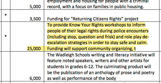 VOCAL-NY FY15 MMV City Council Slush Funds - Including for anti-Stop-and-Frisk Work photo VOCAL-NYFY15MMVCityCouncilSlushFunds-Includingforanti-Stop-and-FriskWork_zpsb820b109.png