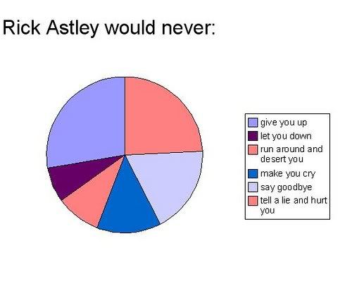The Truth About Rick Astley