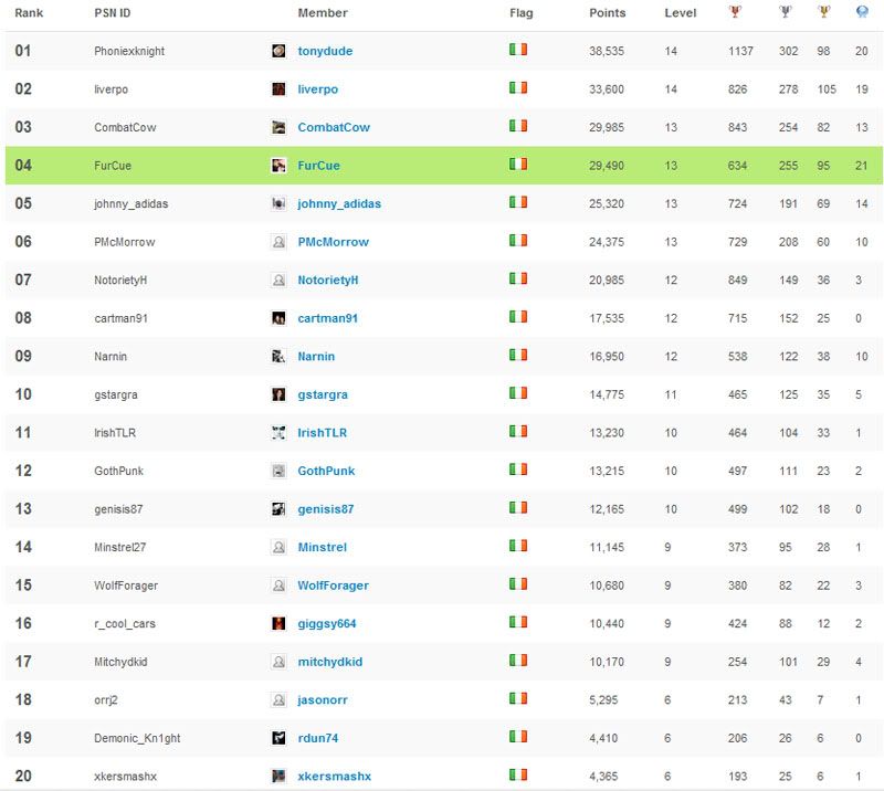 leaderboard16-3-10.jpg