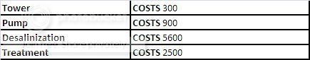 Utilities4.jpg